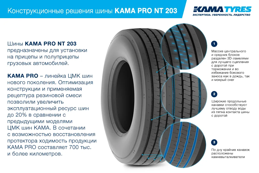ЦМК шины KAMA PRO NT 203 385/65 R22.5 в Шумихе